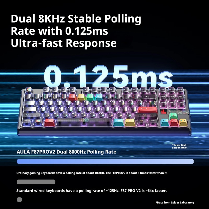 AULA F87ProV2 メカニカルキーボード 3モード  - Keyboard Gaming Mac のレビューと価格